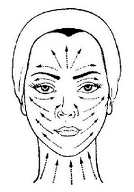 Порядок нанесения косметического средства на лицо.